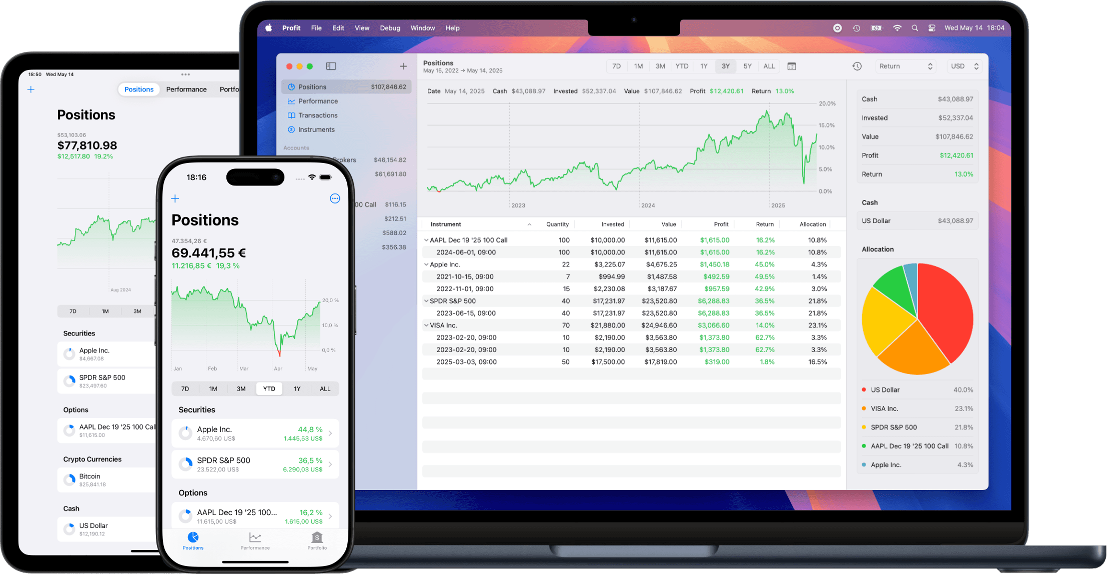 MacBook, iPhone, and iPad running the Profit app