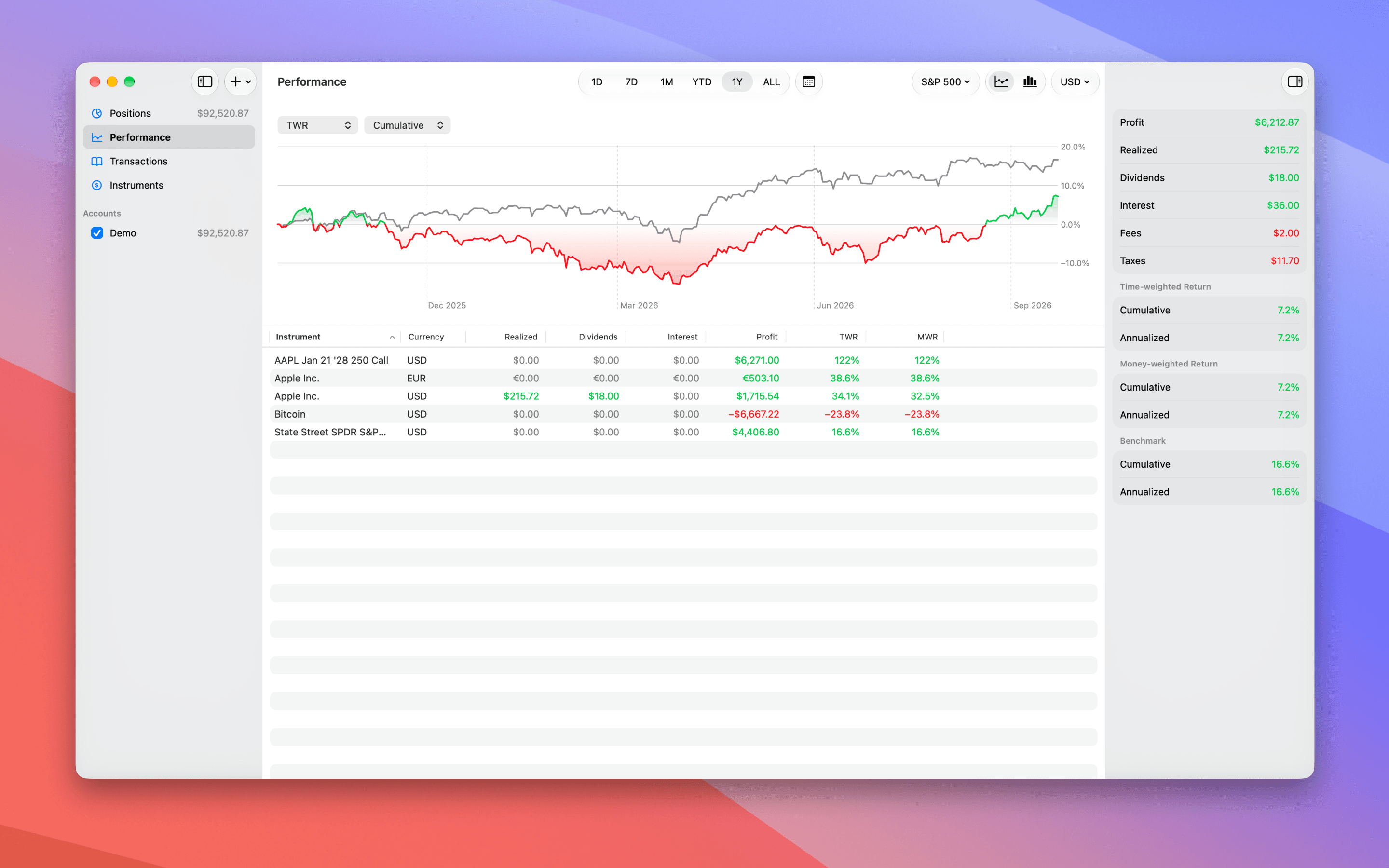 Screenshot of the performance screen in the Profit macOS app