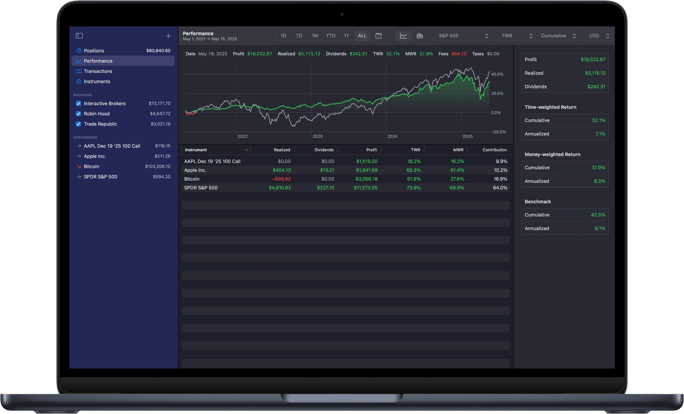 Screenshot of the performance screen in the Profit macOS app