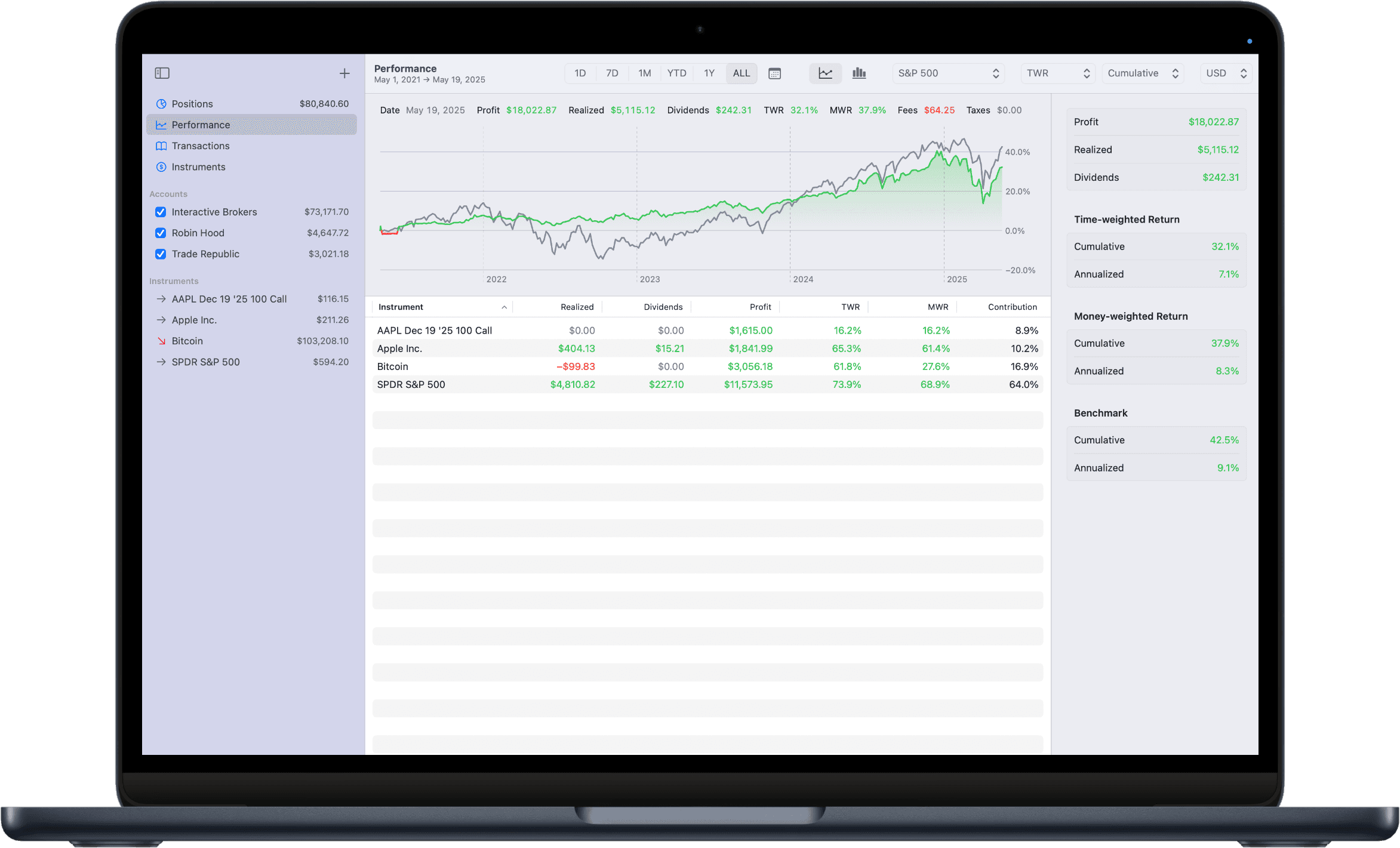 Screenshot of the performance screen in the Profit macOS app